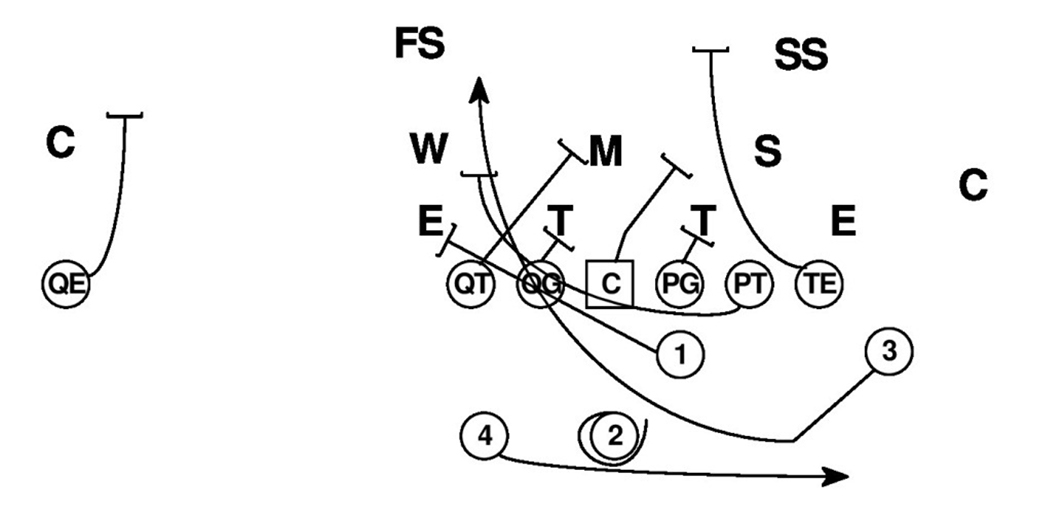 Football Run Plays